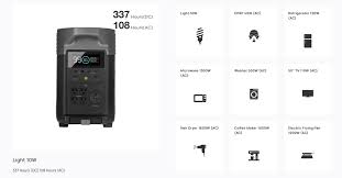 EcoFlow Delta Pro Guide